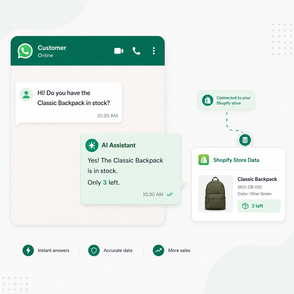 An AI agent answering a customer's product question on WhatsApp using live Shopify store data